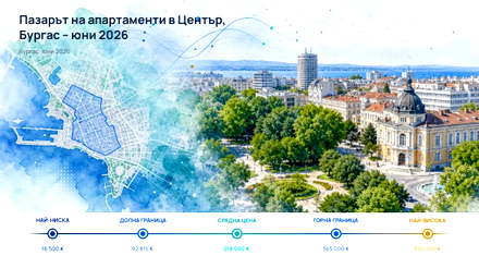 Center, Burgas: Asking Prices for Sale Above the City in June 2026