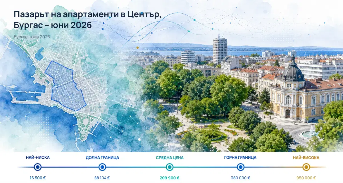 Цените на апартаменти в Център, Бургас – юни 2026