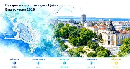 Цените на апартаменти в Център, Бургас – юни 2026