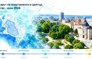 Цените на апартаменти в Център, Бургас – юни 2026