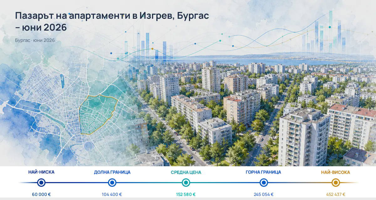 Izgrev, Burgas: typical price is above the city level for June 2026