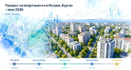 Izgrev, Burgas: typical price is above the city level for June 2026