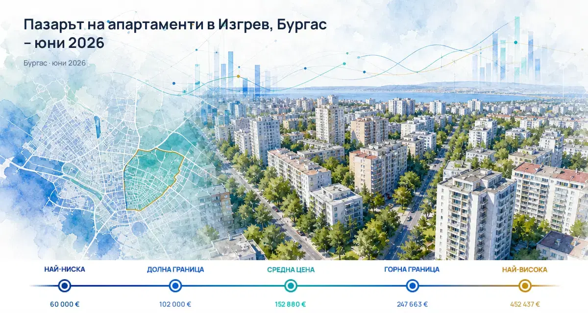 Изгрев, Бургас: Пазарът на апартаменти през юни 2026