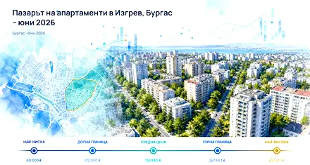 Изгрев, Бургас: Пазарът на апартаменти през юни 2026