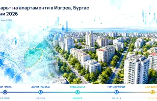 Изгрев, Бургас: Пазарът на апартаменти през юни 2026