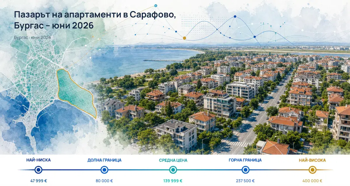 Сарафово, Бургас: Пазарът на апартаменти през юни 2026