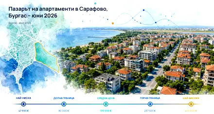 Сарафово, Бургас: Пазарът на апартаменти през юни 2026