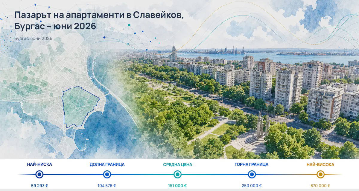 Slaveykov: Asking Prices Above Burgas Level for June 2026