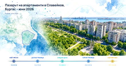 Slaveykov: Asking Prices Above Burgas Level for June 2026