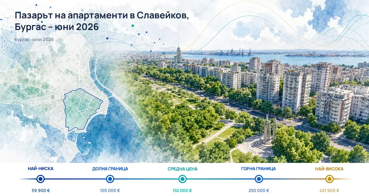 Славейков, Бургас: Пазарът на апартаменти през юни 2026