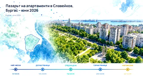 Славейков, Бургас: Пазарът на апартаменти през юни 2026