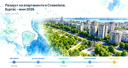 Славейков, Бургас: Пазарът на апартаменти през юни 2026