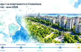 Славейков, Бургас: Пазарът на апартаменти през юни 2026