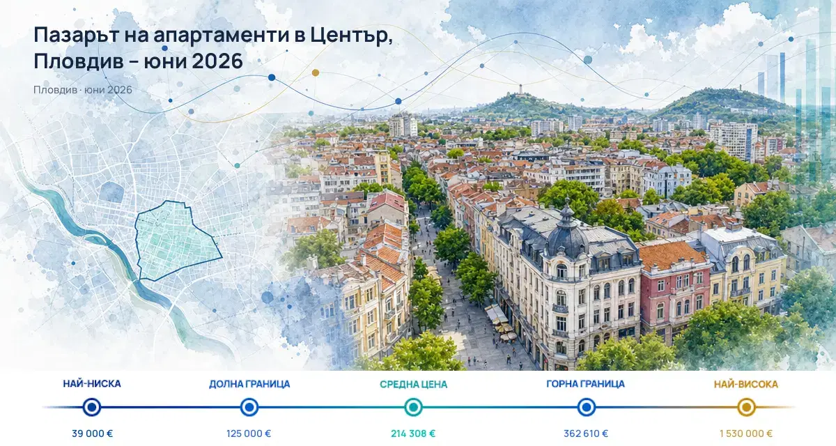 Център, Пловдив: имотен пазар през юни 2026