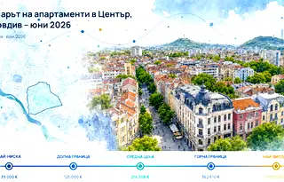 Център, Пловдив: имотен пазар през юни 2026
