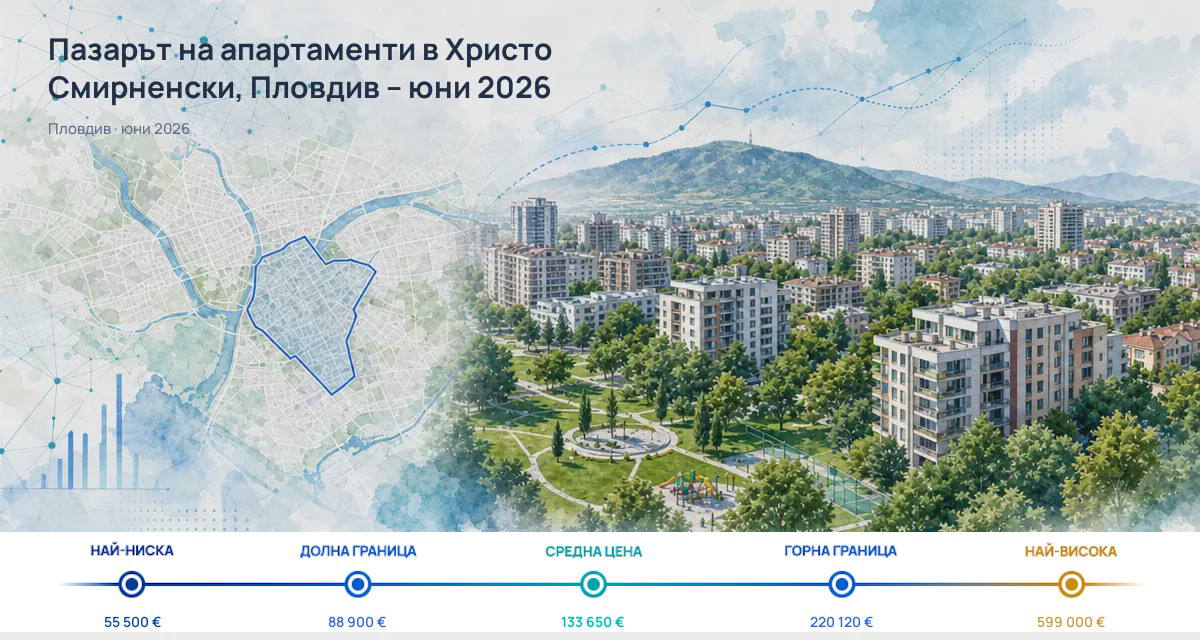 Hristo Smirnenski: Asking Price Unchanged in June 2026