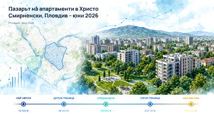 Hristo Smirnenski: Asking Price Unchanged in June 2026