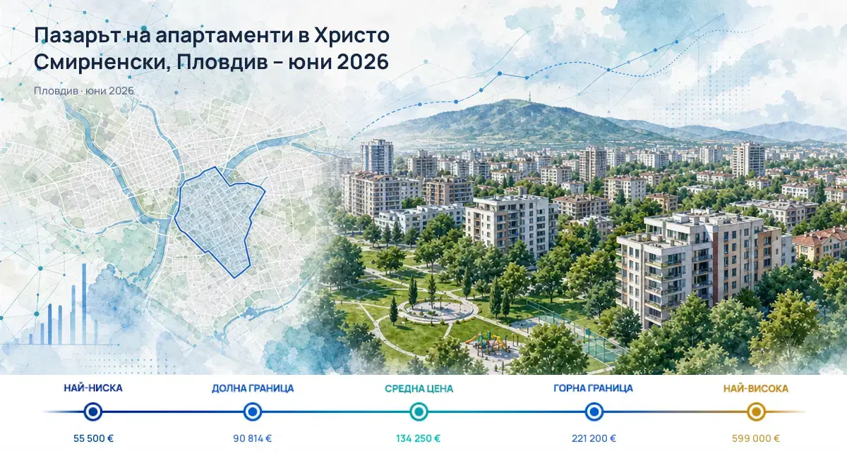 Пазарът на апартаменти в Христо Смирненски, Пловдив – юни 2026