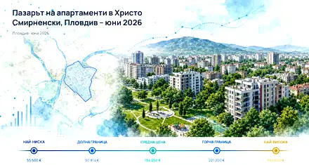 Пазарът на апартаменти в Христо Смирненски, Пловдив – юни 2026