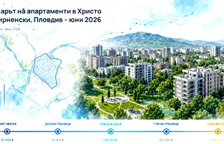 Пазарът на апартаменти в Христо Смирненски, Пловдив – юни 2026