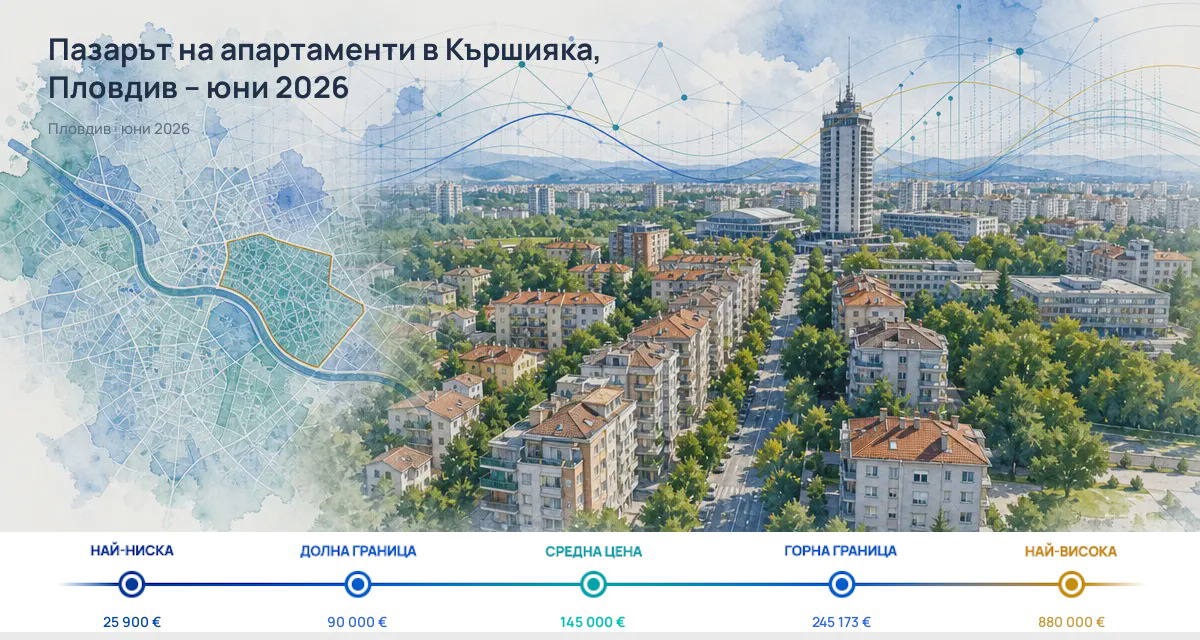 Karshiyaka: Asking Prices Above Plovdiv, But Below Some Districts as of June 2026