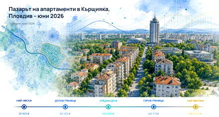 Karshiyaka: Asking Prices Above Plovdiv, But Below Some Districts as of June 2026
