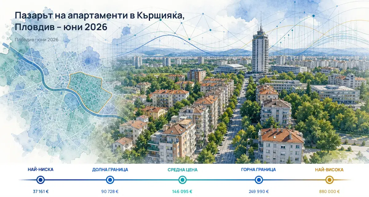 Кършияка, Пловдив: Цени и тенденции през юни 2026