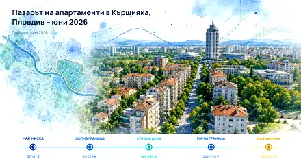 Кършияка, Пловдив: Цени и тенденции през юни 2026