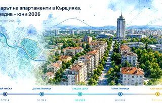 Кършияка, Пловдив: Цени и тенденции през юни 2026