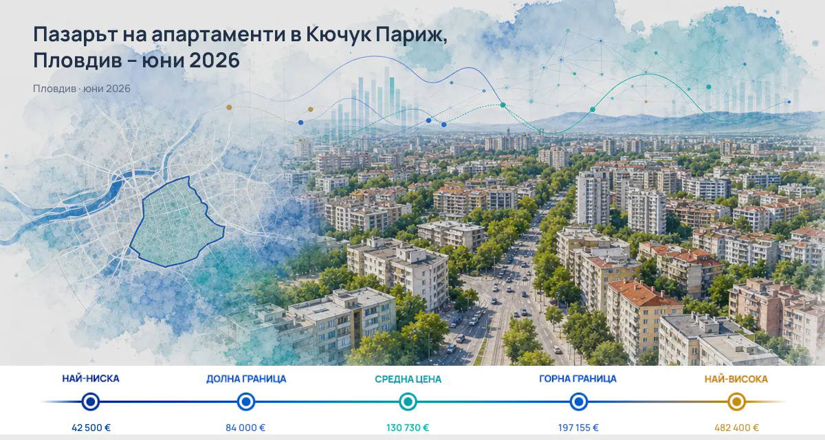 Kyuchuk Parizh: typical price above Plovdiv for June 2026