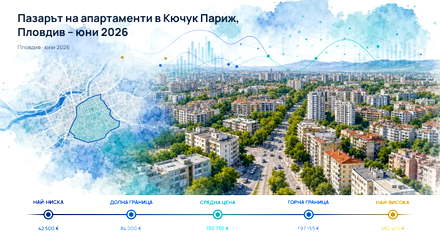 Kyuchuk Parizh: typical price above Plovdiv for June 2026