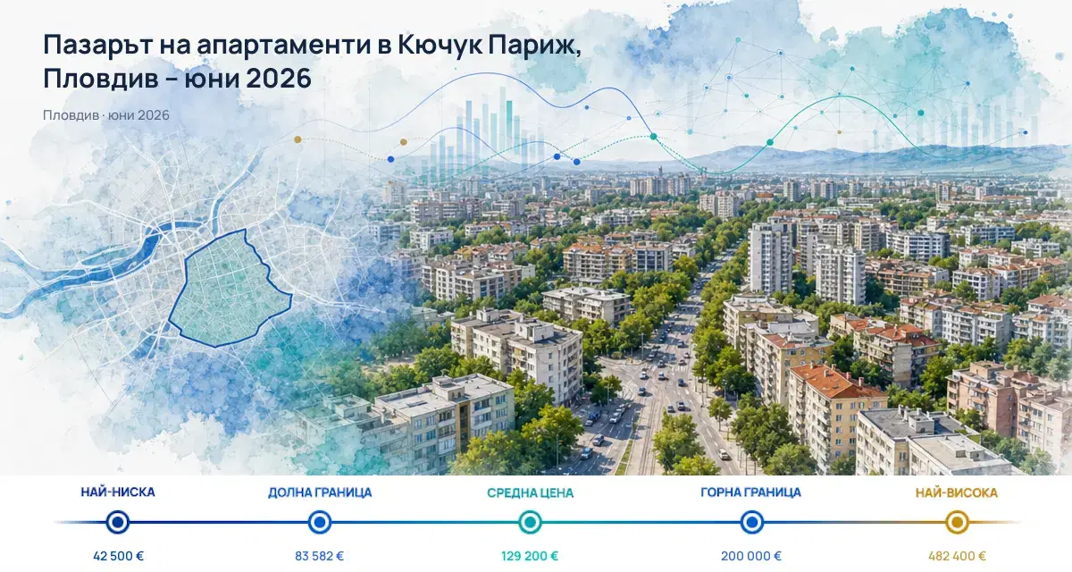 Кючук Париж, Пловдив: Пазар на апартаменти – юни 2026