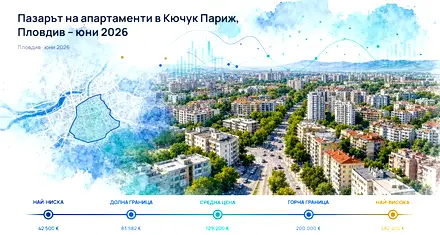 Кючук Париж, Пловдив: Пазар на апартаменти – юни 2026