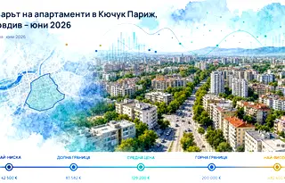 Кючук Париж, Пловдив: Пазар на апартаменти – юни 2026
