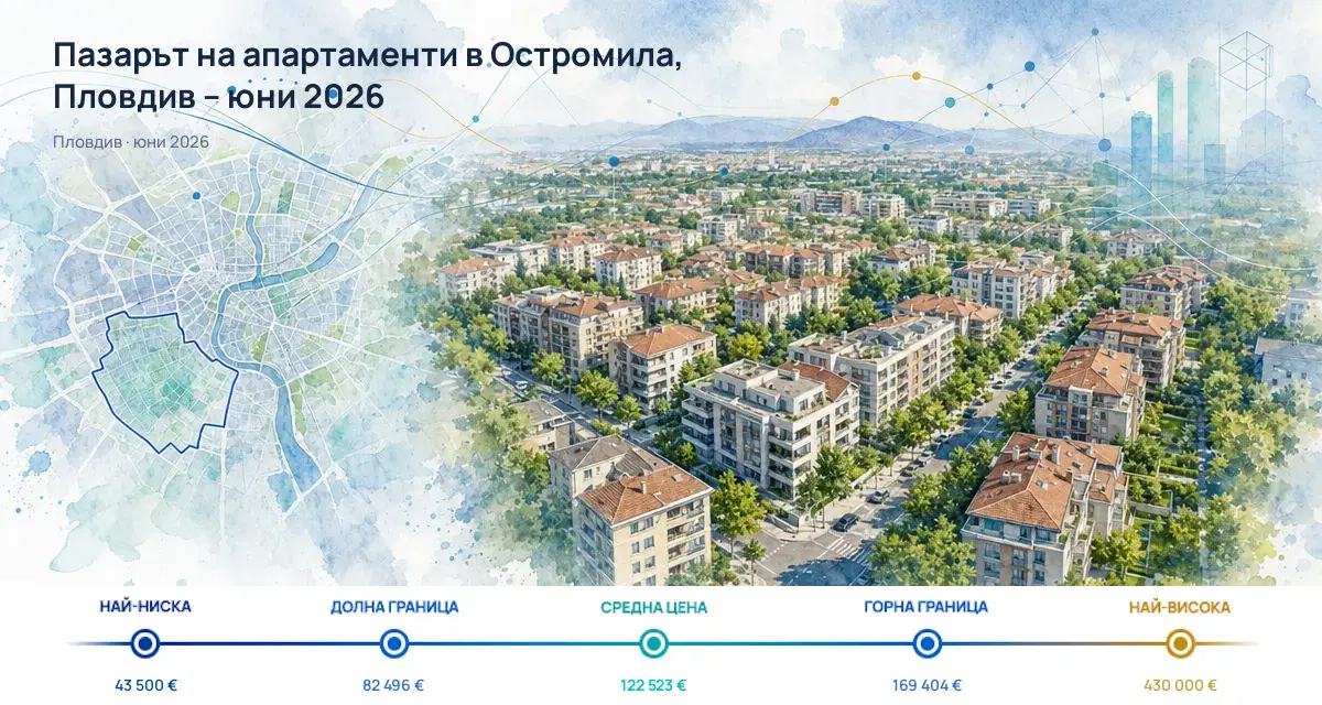 Пазарът на апартаменти в Остромила, Пловдив – юни 2026