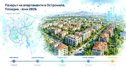 Пазарът на апартаменти в Остромила, Пловдив – юни 2026