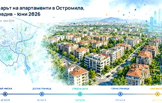 Пазарът на апартаменти в Остромила, Пловдив – юни 2026