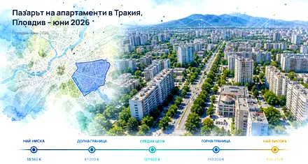 Пазарът на апартаменти в Тракия, Пловдив – юни 2026