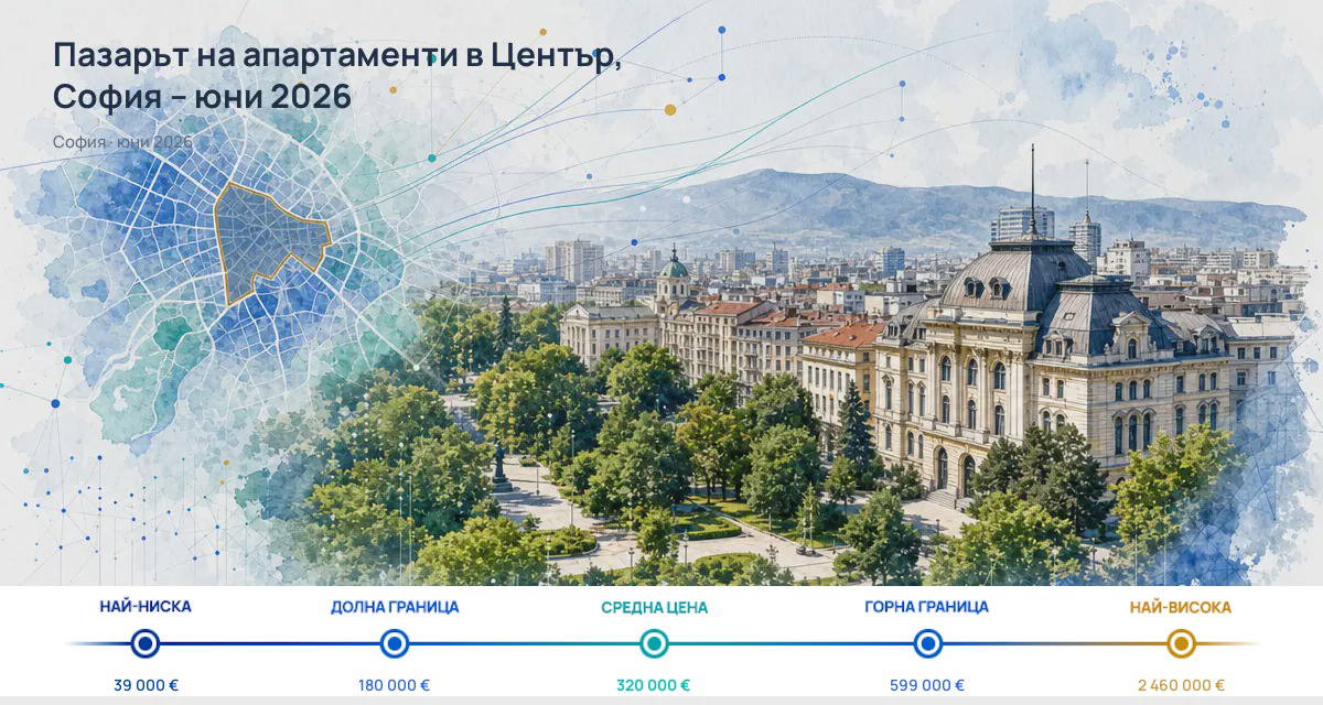 Centar: apartment asking prices edge down - June 2026