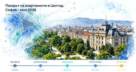 Centar: apartment asking prices edge down - June 2026