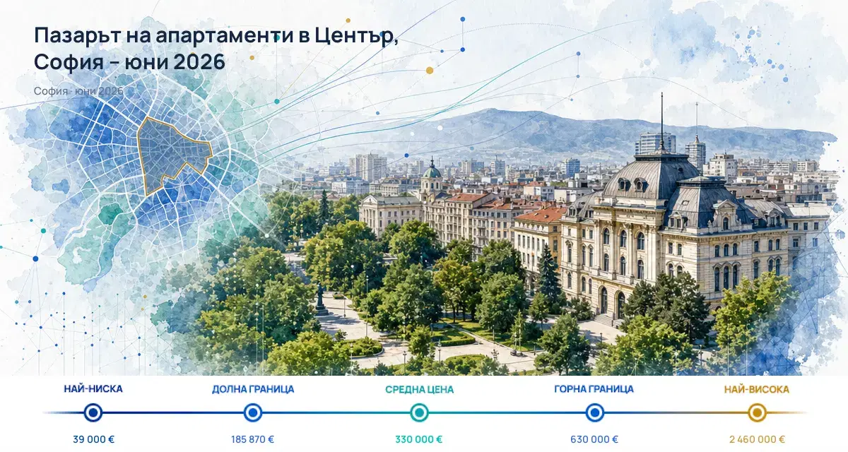 Цени и тенденции на имотите в Център, София – юни 2026