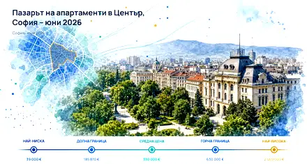 Цени и тенденции на имотите в Център, София – юни 2026