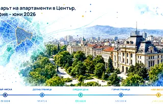 Цени и тенденции на имотите в Център, София – юни 2026