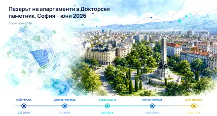 Докторски паметник: цени и тенденции през юни 2026