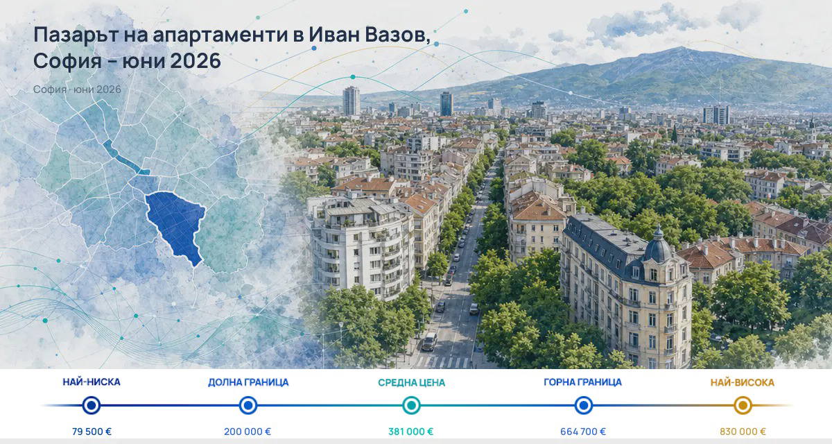 Ivan Vazov: typical asking price above Sofia’s level as of June 2026