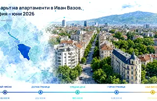 Иван Вазов: Пазарът на апартаменти през юни 2026