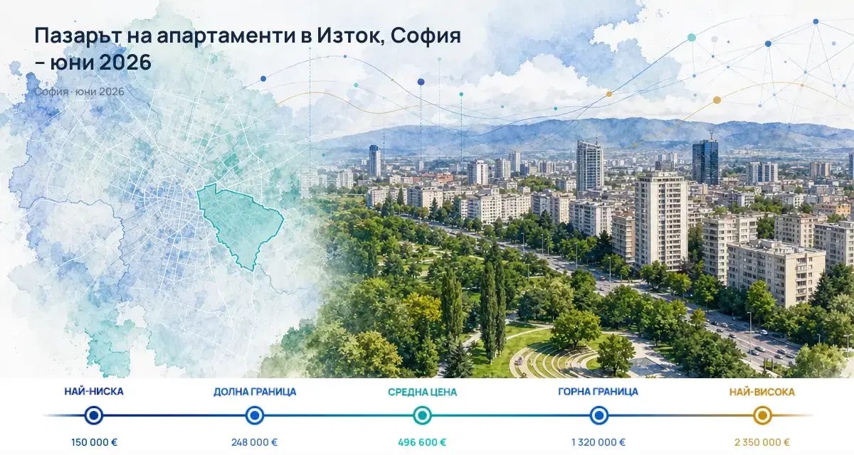 Изток, София: Пазарен анализ за юни 2026