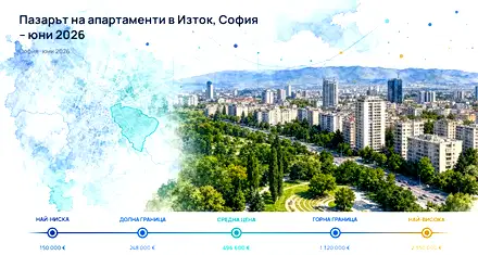 Изток, София: Пазарен анализ за юни 2026
