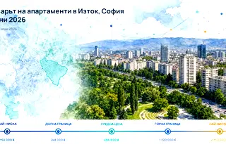 Изток, София: Пазарен анализ за юни 2026