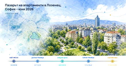 Lozenets: asking prices above Sofia’s level in June